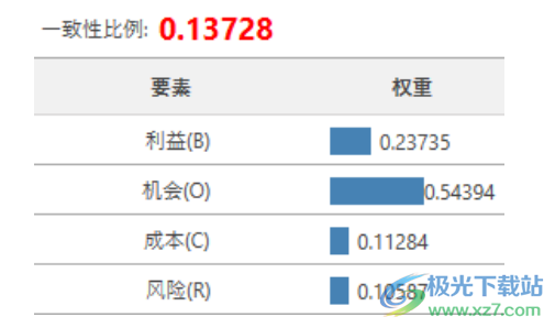 yaanp(网络层次分析法软件)