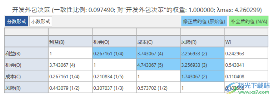 yaanp(网络层次分析法软件)