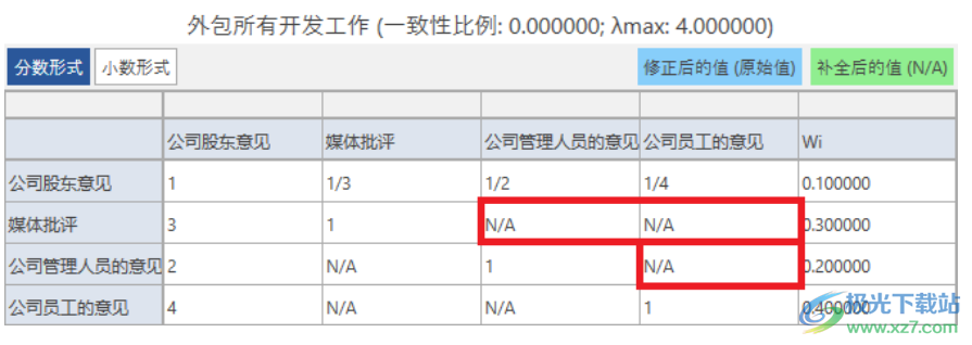 yaanp(网络层次分析法软件)