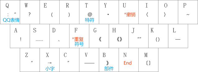 小鹤音形输入法下载-gboard小鹤音形软件v10.0 官方版