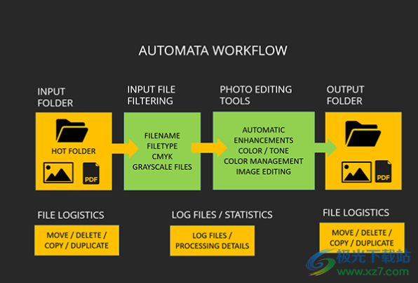 SoftColor Automata Pro(全自动色彩管理软件)