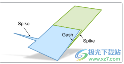 Altair HyperWorks Feko 2021破解版