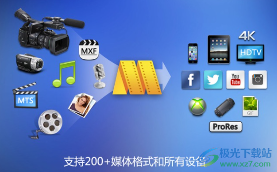 剪大师(MovieMator Video Editor Pro)