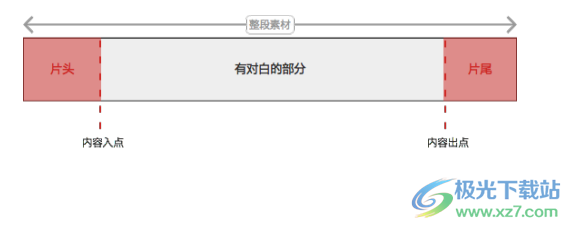 arctime pro字幕软件