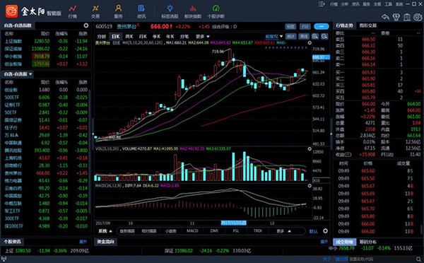 国信金太阳网上交易专业版下载-国信金太阳网上交易智能版v2.9.2.19695 官方版