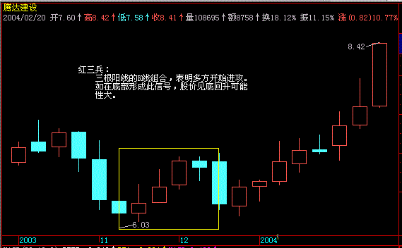 K线客选股软件