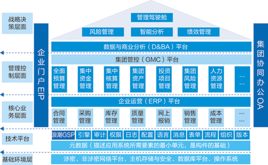 浪潮gs管理软件