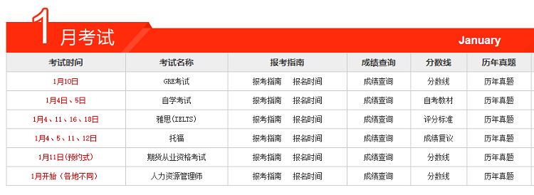 2020年考证时间表