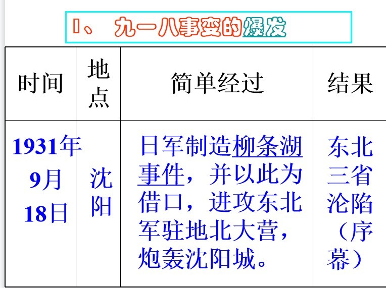 918事变ppt免费下载-九一八事变ppt课件模板完整版