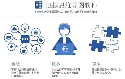迅捷思维导图电脑版下载-迅捷思维导图官方版v1.7.6 最新版