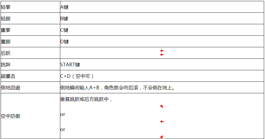 拳皇98出招表大全下载-拳皇98出招表带图简化版