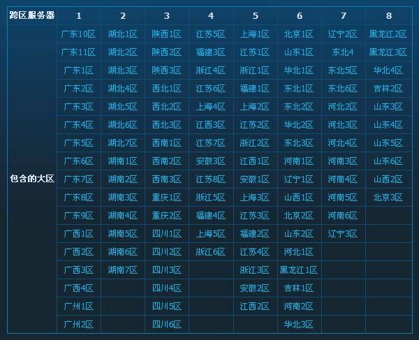dnf跨区表图片下载-dnf跨区表2021电脑版