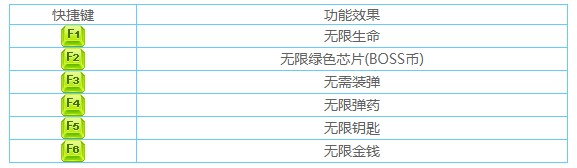 挺进地牢修改器2.1.3下载-挺进地牢六项修改器免费版