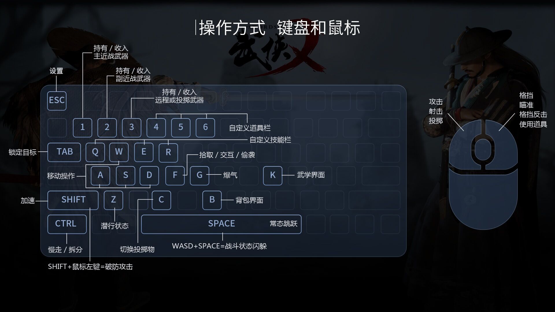 武侠乂电脑版按键说明截图