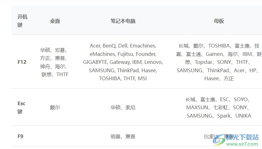 PassFab 4Easy Partition(系统迁移工具)