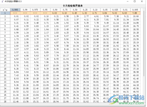 卡方检验计算器