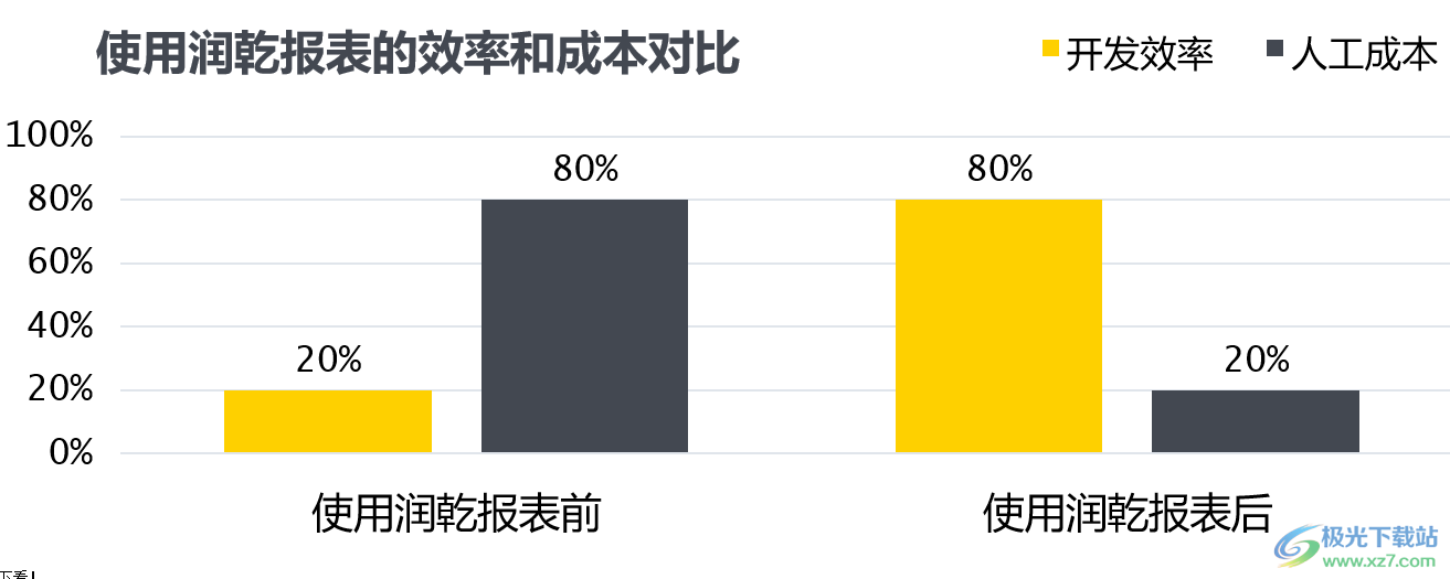 润乾报表