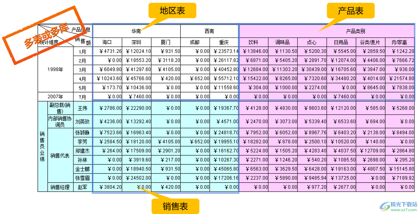 润乾报表
