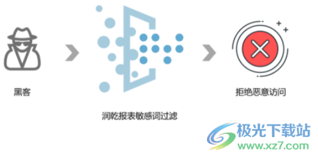 润乾报表
