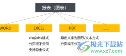 润乾报表
