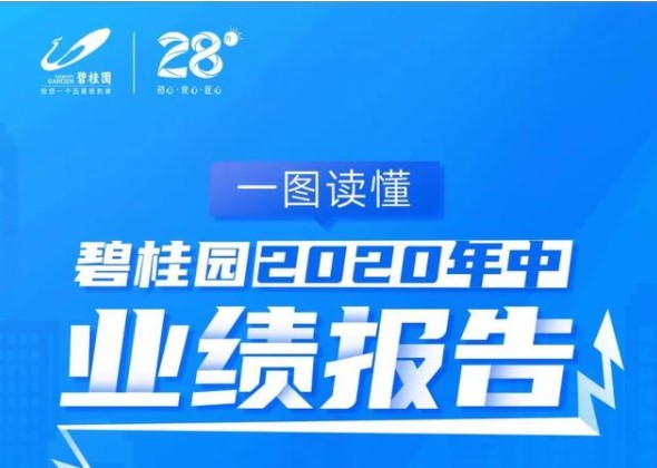 碧桂园年中业绩图下载-2020碧桂园年中业绩报表