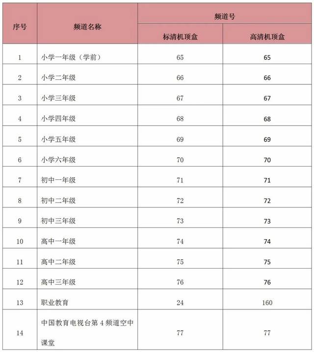 大连教育数字课堂课程表