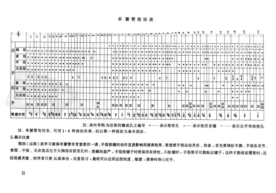 单簧管指法表完整示图