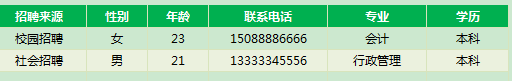 公司入职人员信息登记模板