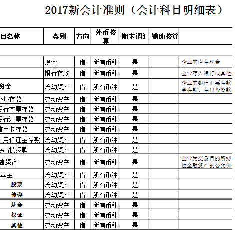 2017企业企业会计科目表