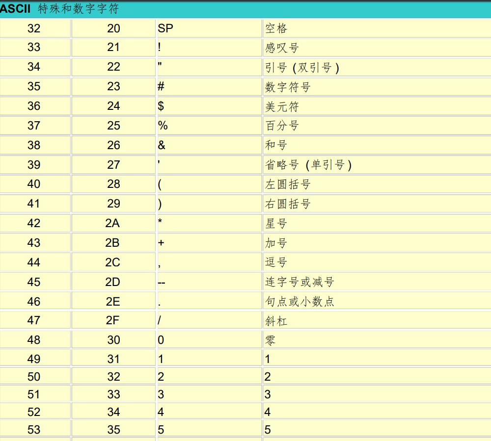 ascii码对照表下载-ascii码对照表绿色版