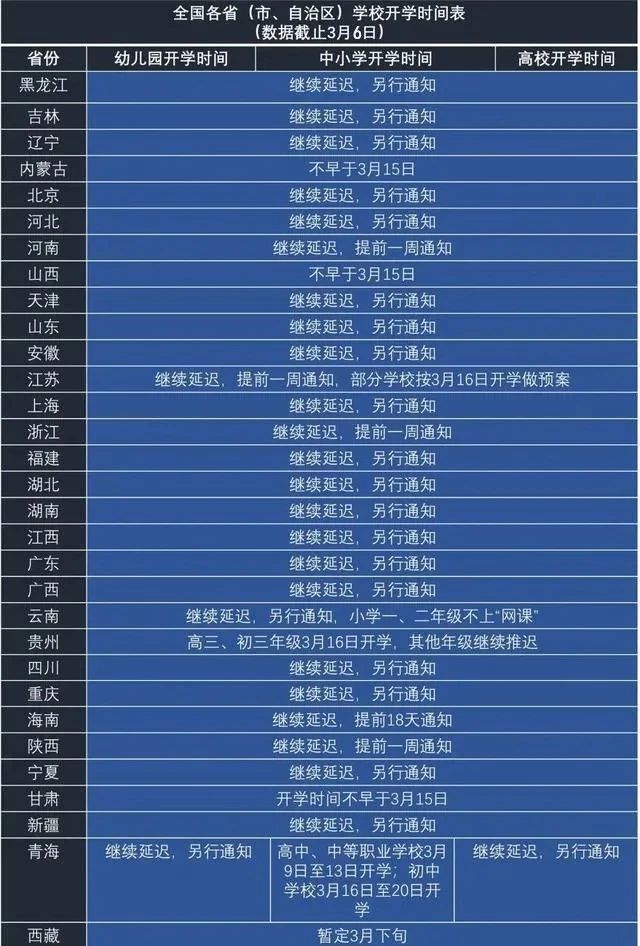 2020开学时间表最新版